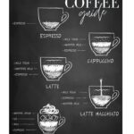 Kaffe guide