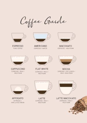 Kaffe guide