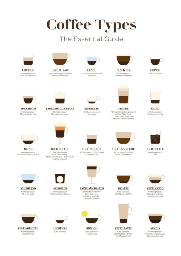 Kaffe guide