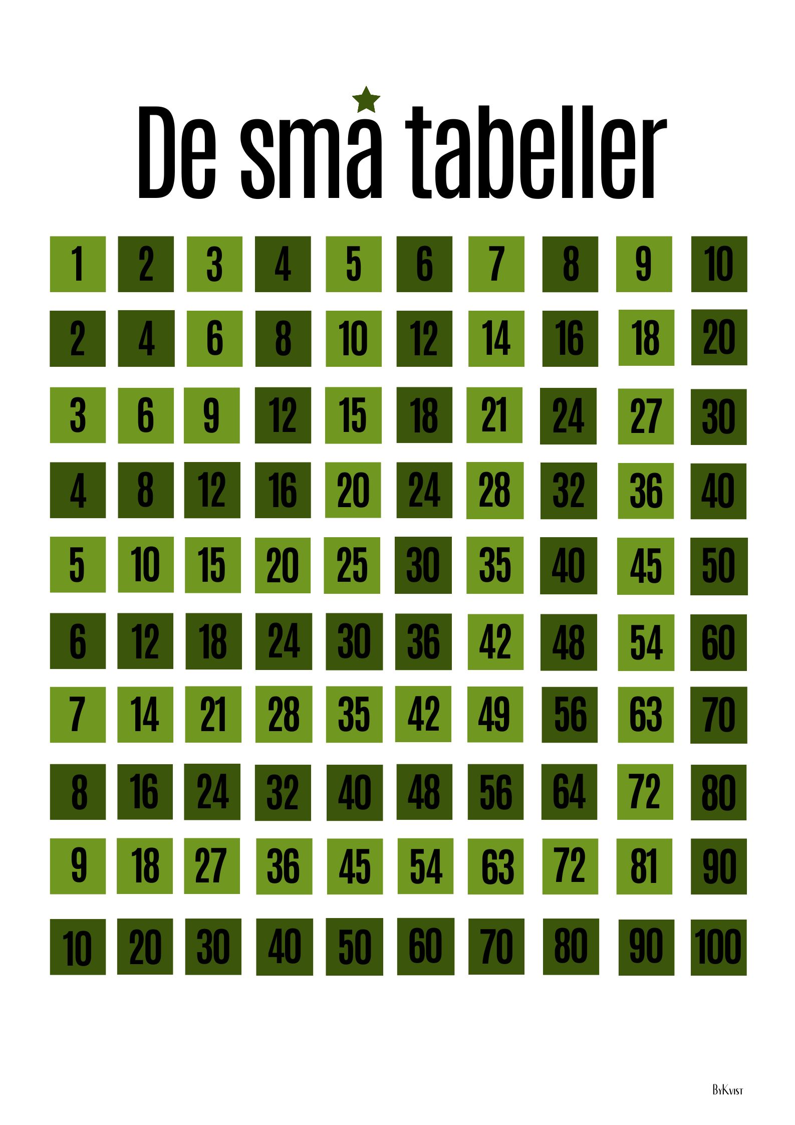 Tabel grøn Tabel plakat