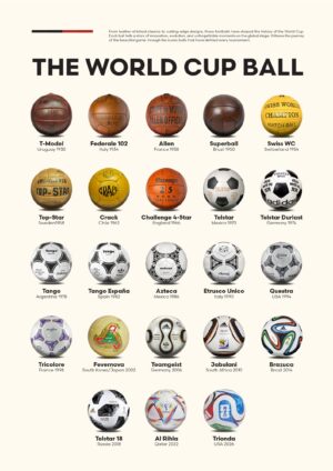 The World Cup Ball plakat