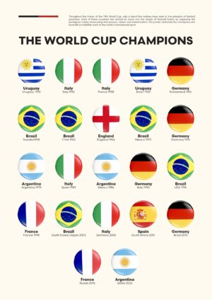 The World Cup Champions plakat