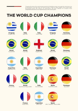 The World Cup Champions plakat