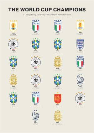 The World Cup Champions plakat