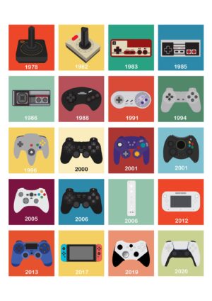 Controllers Evolution plakat